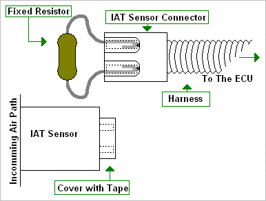 How IAT Resistor is Installed