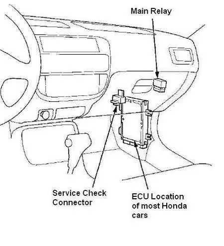 2002 honda deals civic ecu