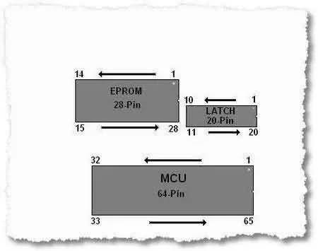 Honda P28 ECU chips location