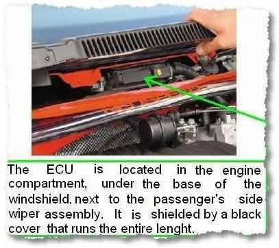 VW ECU location