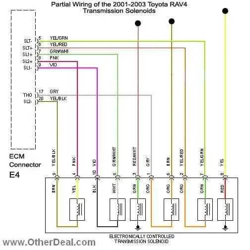 Toyota transmission solenoids diagram