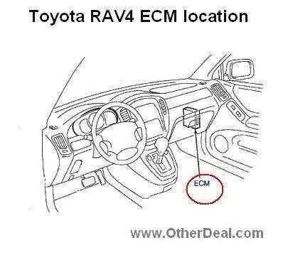 Toyota Rav4 ECM location