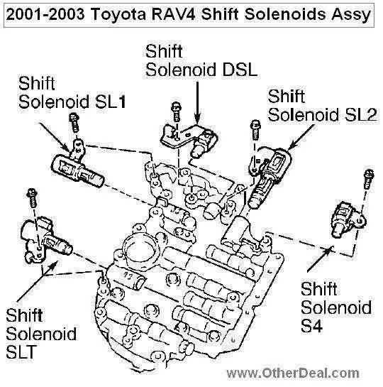 Toyota transmission solenoids location