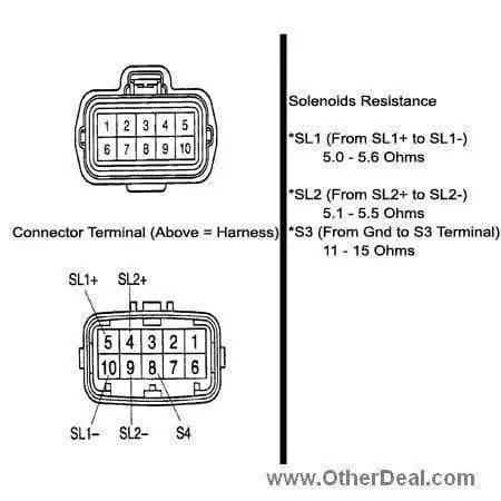 Toyota transmission solenoid connector