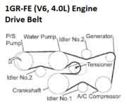 Popular searches for the drive belt (serpentine) for various engine models