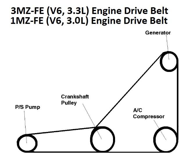 Toyota 1MZ-FE (V6, 3.0L) and 3MZ-FE (V6, 3.3L) engines drive belt