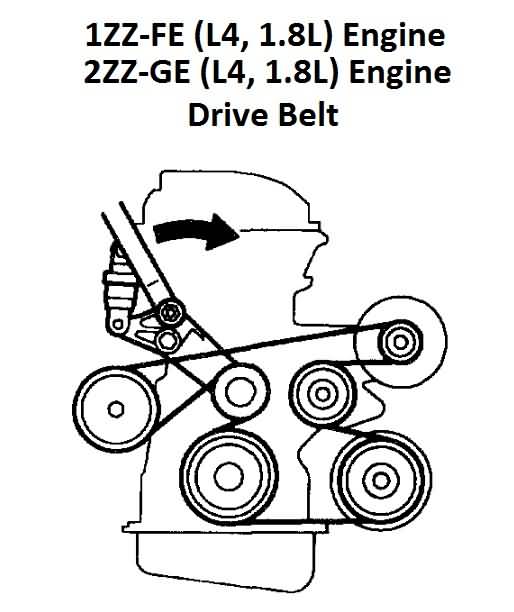 Toyota 1ZZ-FE Engine (1.8L) Drive Belt