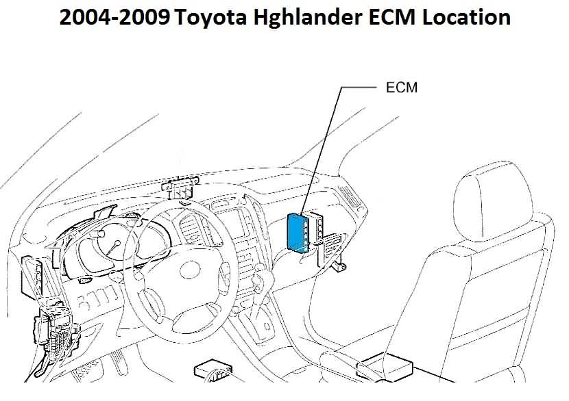 2004-2009 Toyota Highlander ECM location