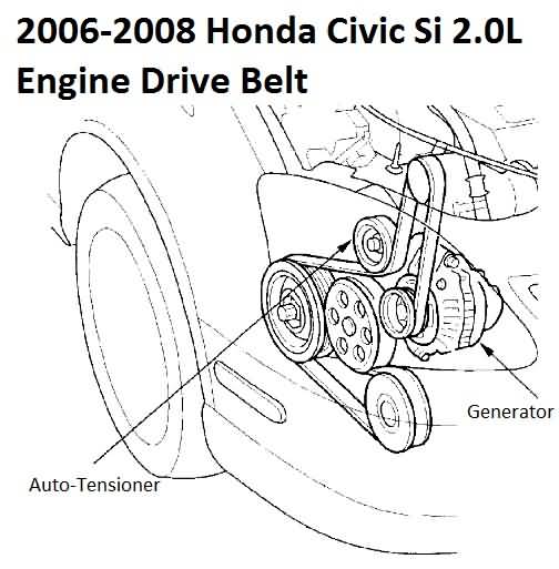 2006-2008 Honda Civic Si 2.0L Engine Drive Belt