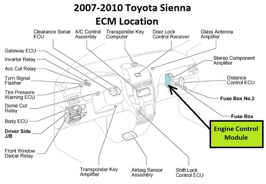 2007-2010 Toyota Sienna ECM Location