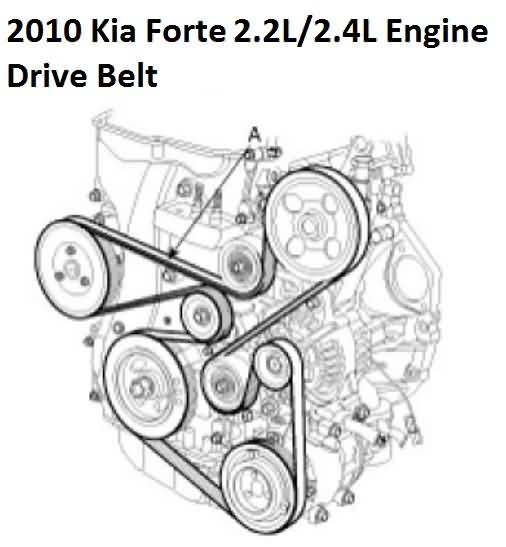 2010 Kia Forte drive belt diagram