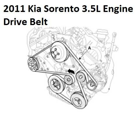 2011 Kia Sorento EngineDrive Belt