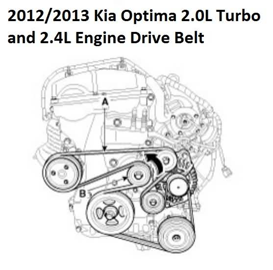 2012-2013 Kia Sorento Engine Drive Belt
