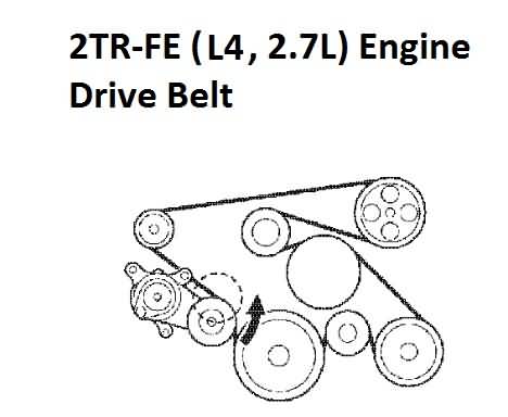 Toyota 2TR-FE Engine (2.7L) drive Belt