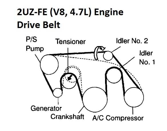 Toyota 2UZ-FE Engine (4.7L) Drive Belt