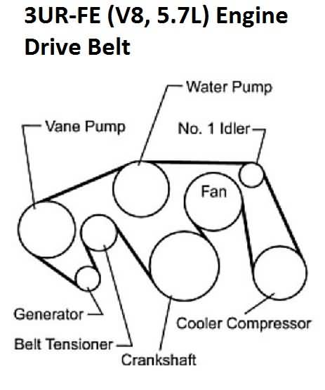 Toyota 3UR-FE Engine (5.7L) Drive Belt