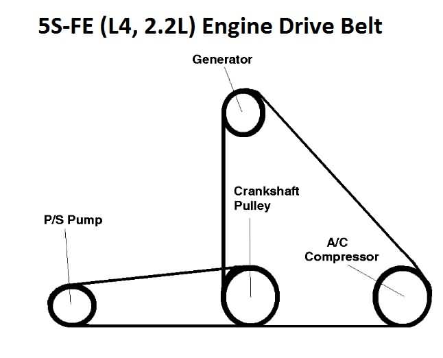 Toyota 5S-FE Engine (2.2L) Drive Belt