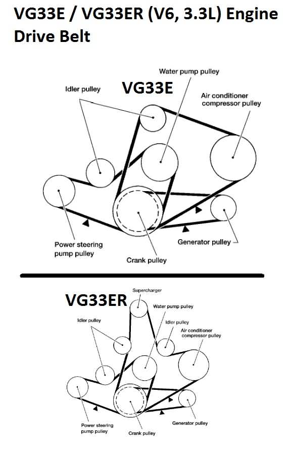 Nissan VG33E and VG33ER Engines (3.3L) Drive Belt