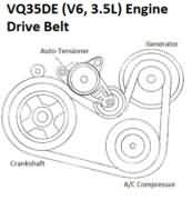 Popular searches for the drive belt (serpentine) for various engine models