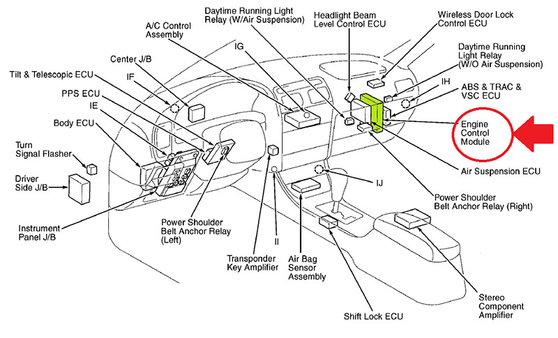 LS400 GS400 SC400 ECM location