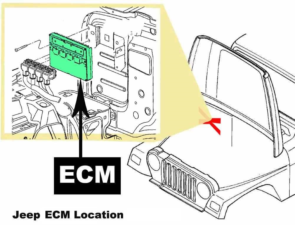 Jeep cars ECM location